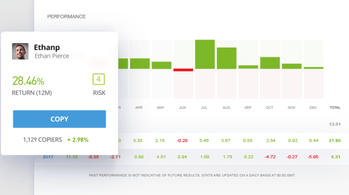 Etoro copytrader