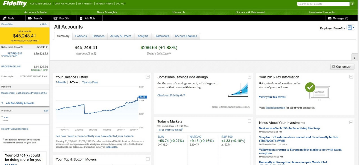 Fidelity portfolio