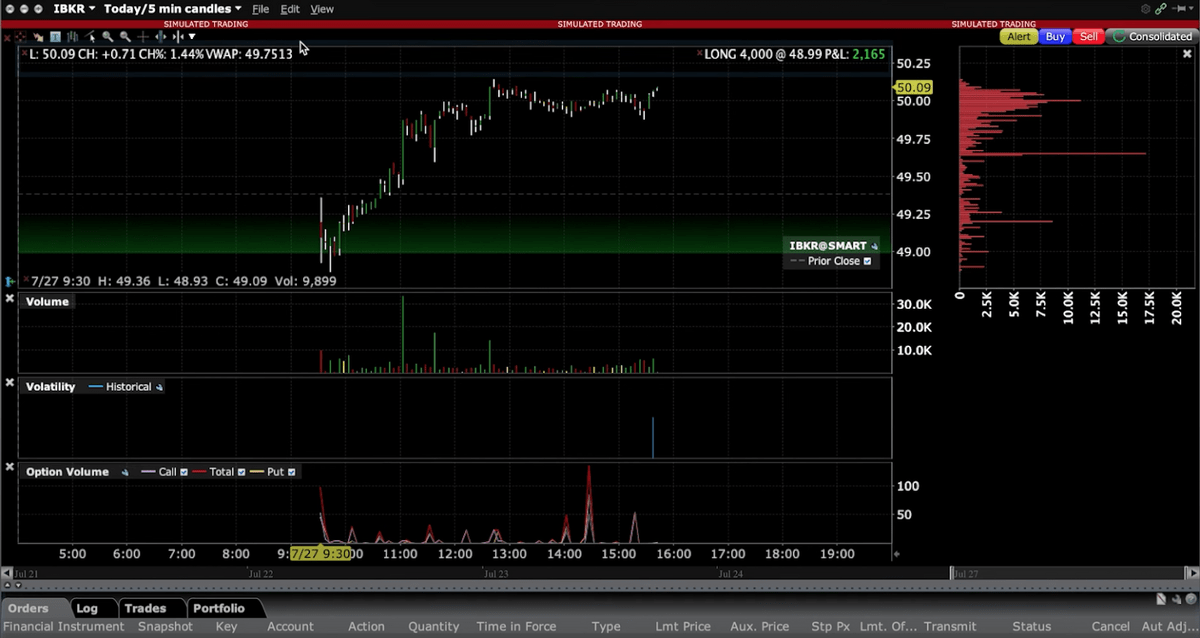 Ibkr chart