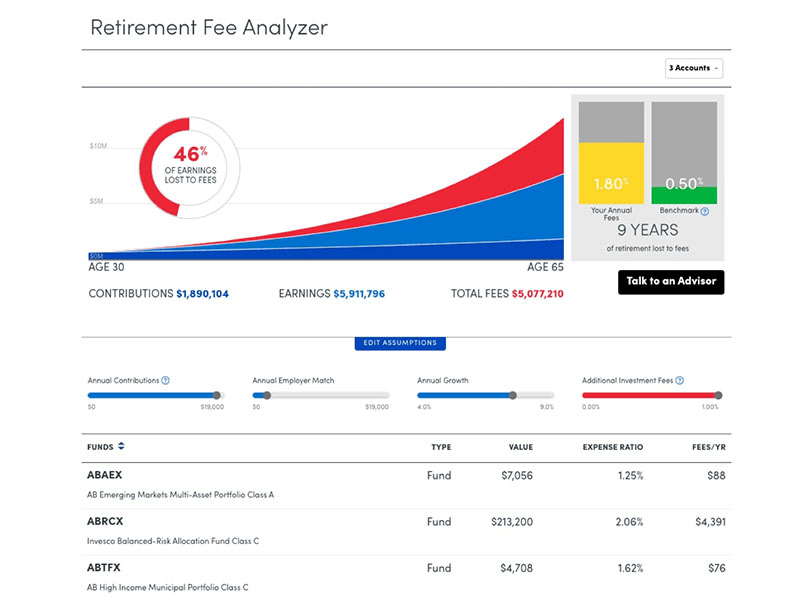 Personal capital 401k fee analyzer