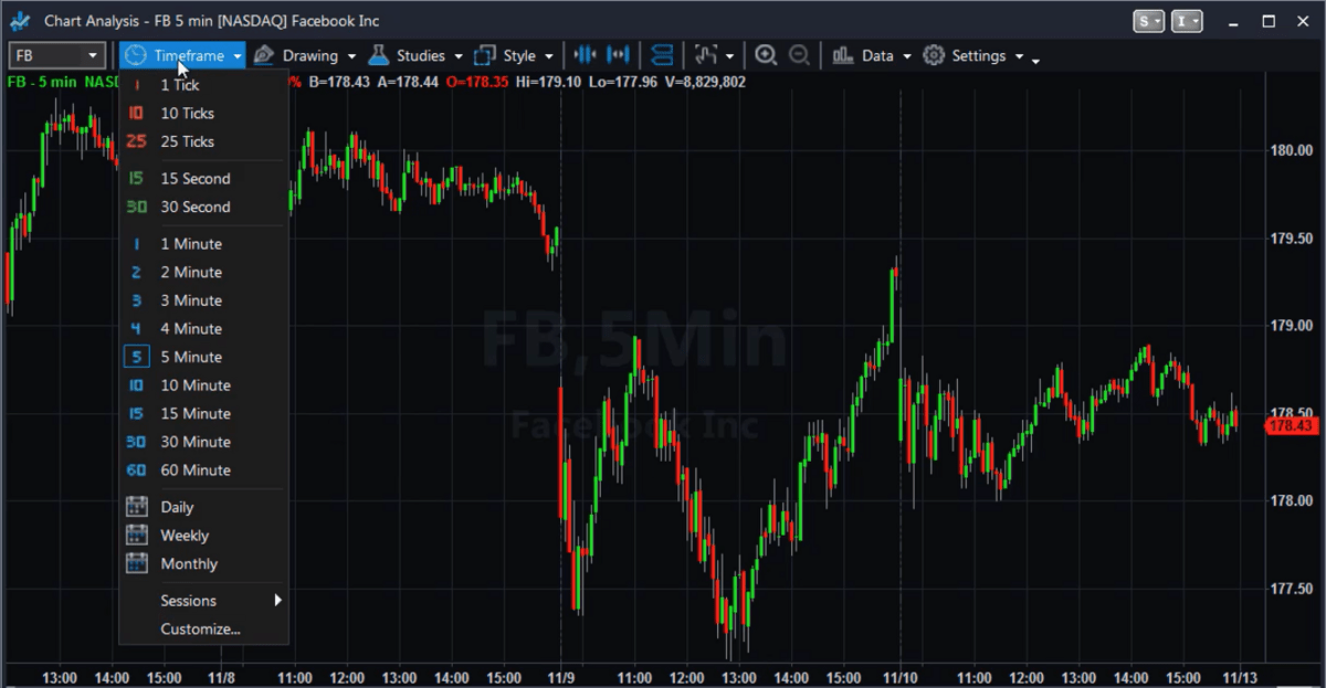 Tradestation chart