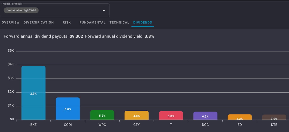 Dividend tracker