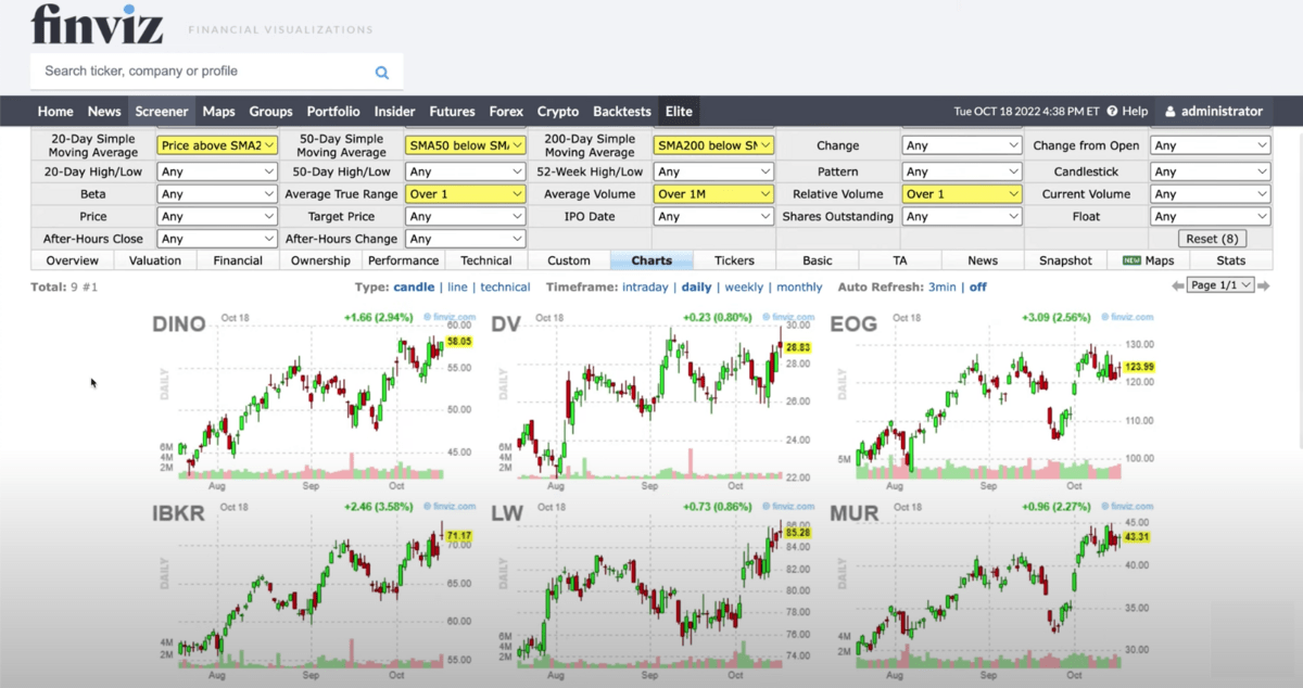 PREMIUM: Check any stock chart for Technical Events to get instant insight