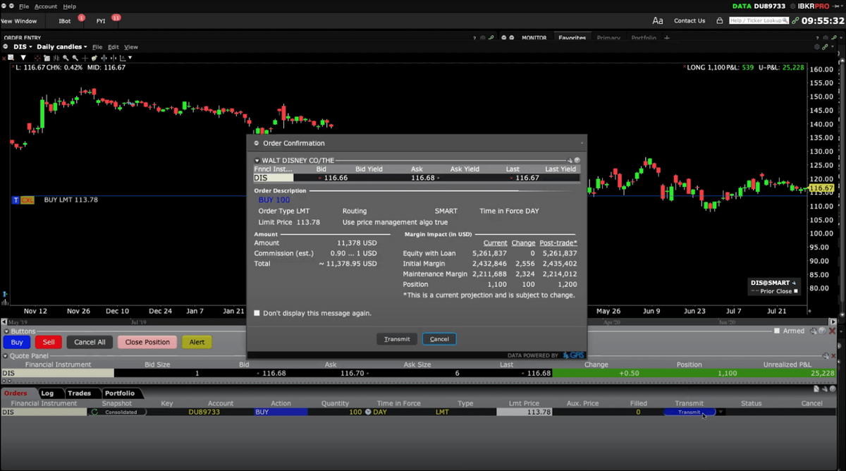 Ibkr charts