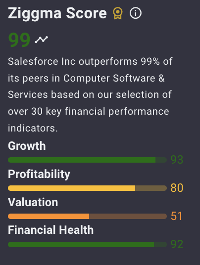 Stock score simple