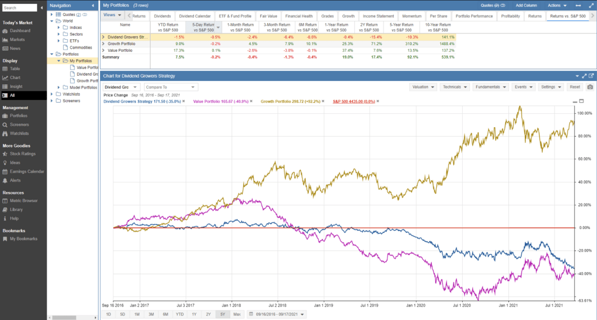 Stockrover chart