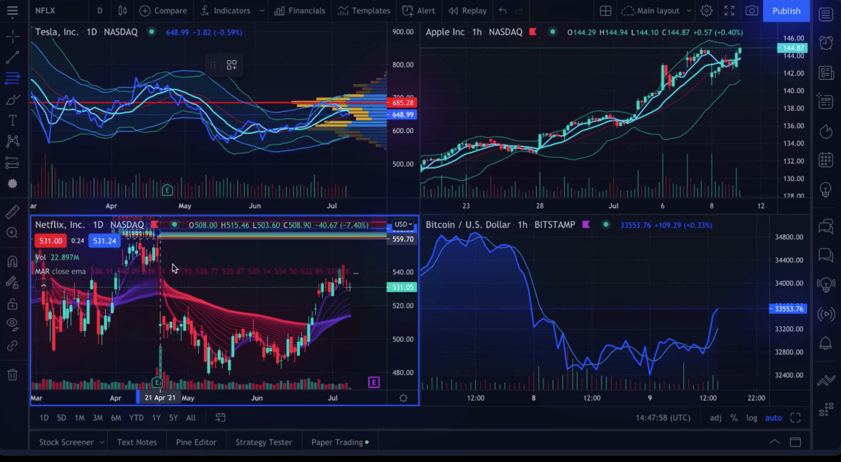 Tradingview chart