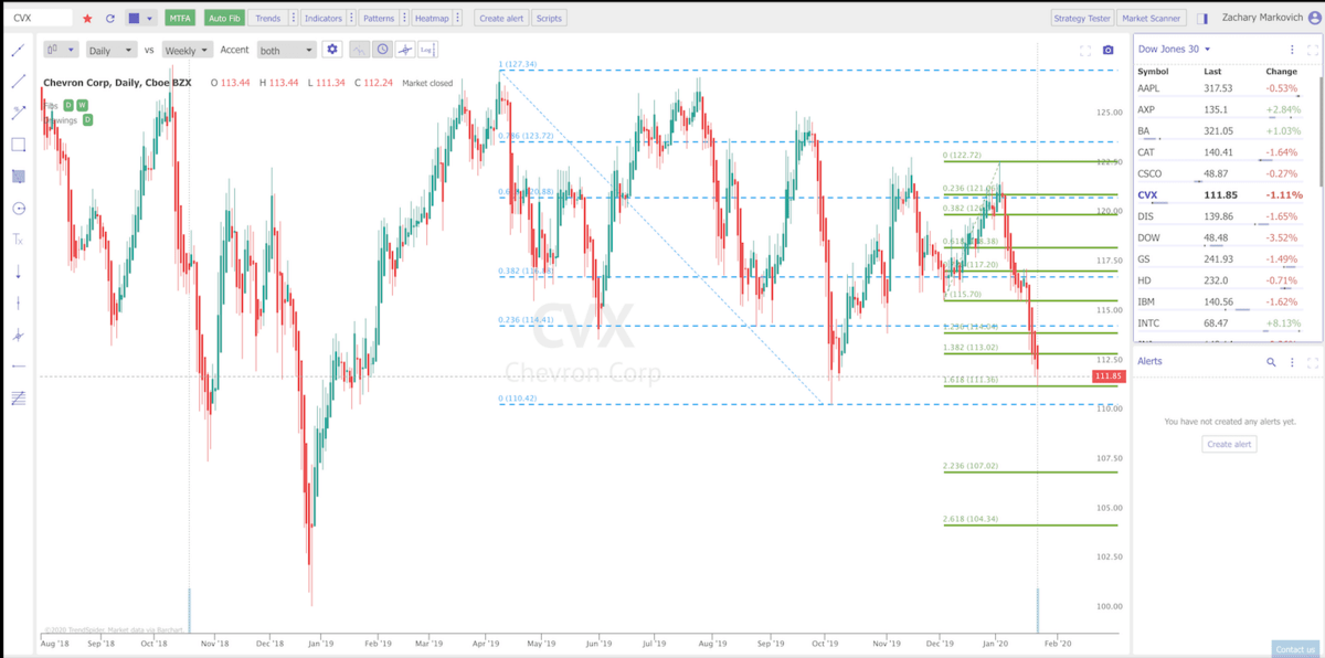 Trendspider charts