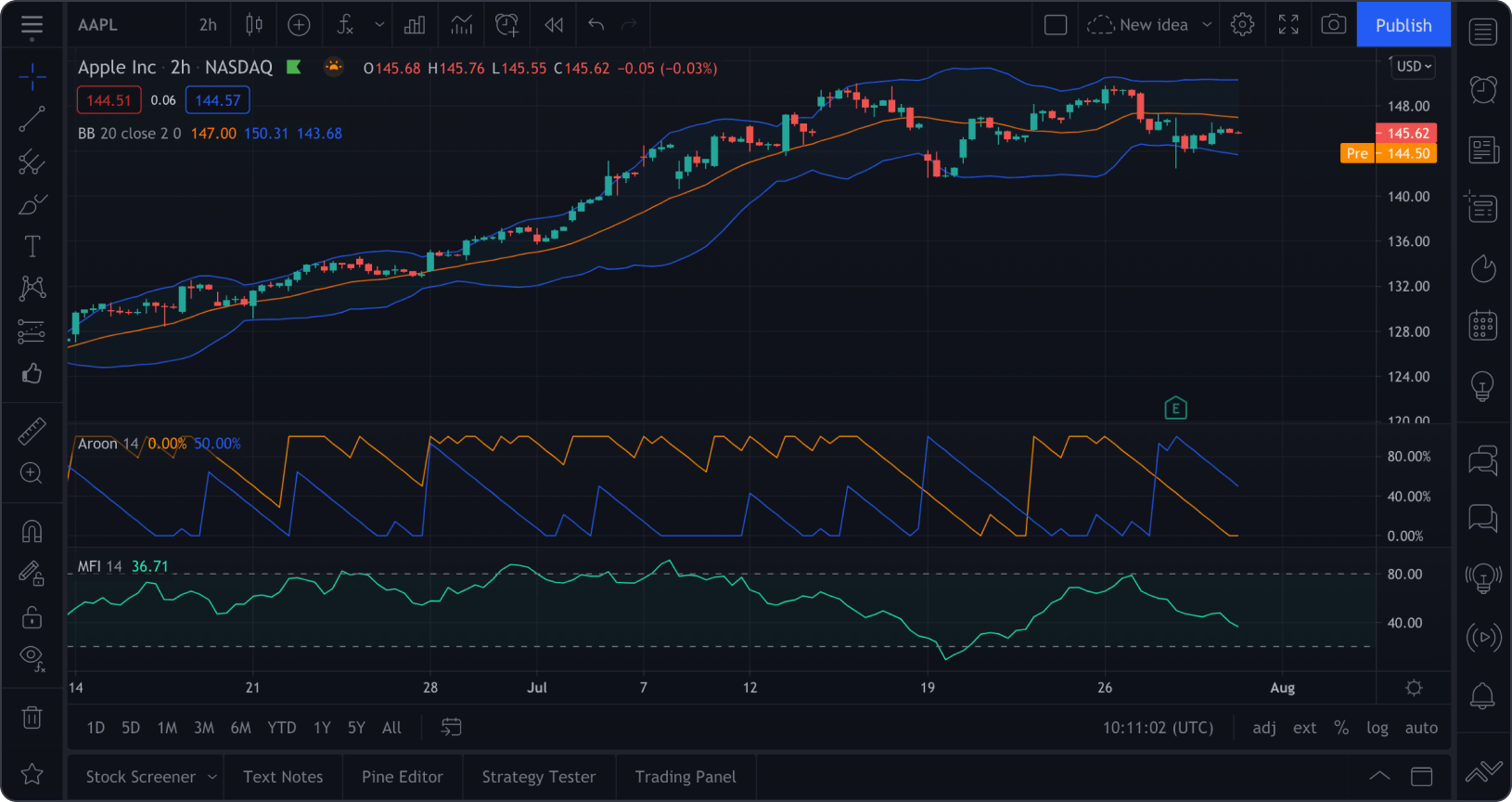 9 Best Stock Tracking Apps to Watch & Monitor Stocks in 2024