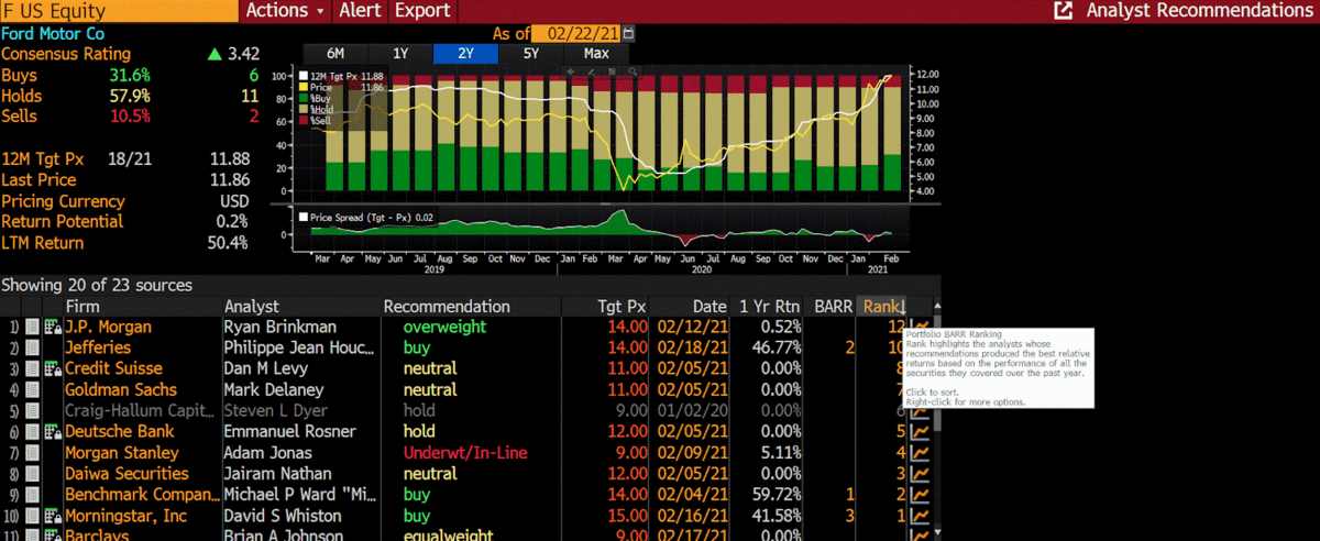 Bloomberg analyst recommendations