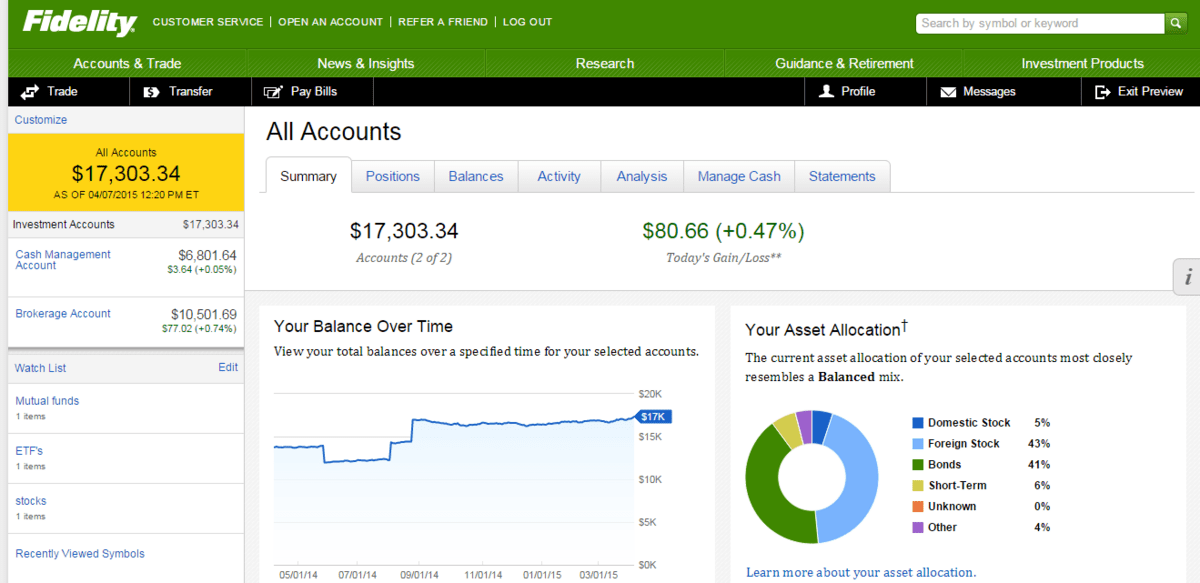 Fidelity dashboard