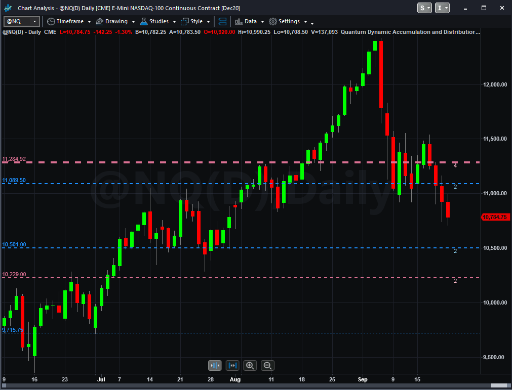 Tradestation charting