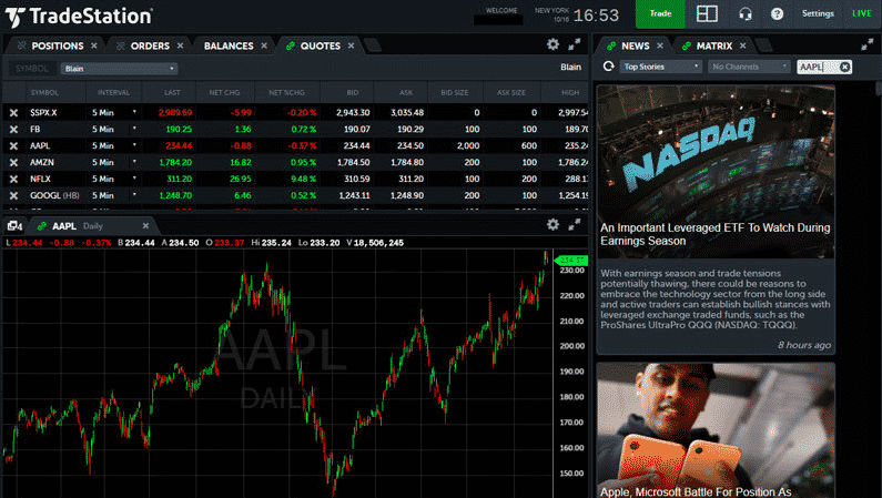 Tradestation web trading