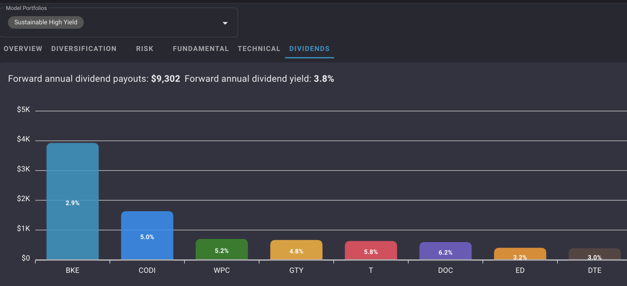 Ziggma dividend tracker