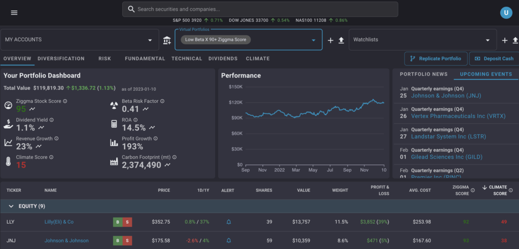 Ziggma review