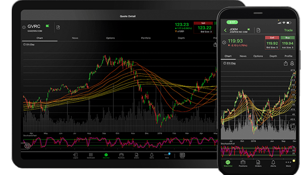 Best trading apps discount