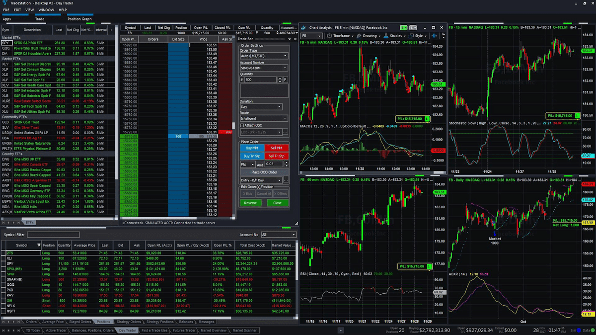 Options Trading