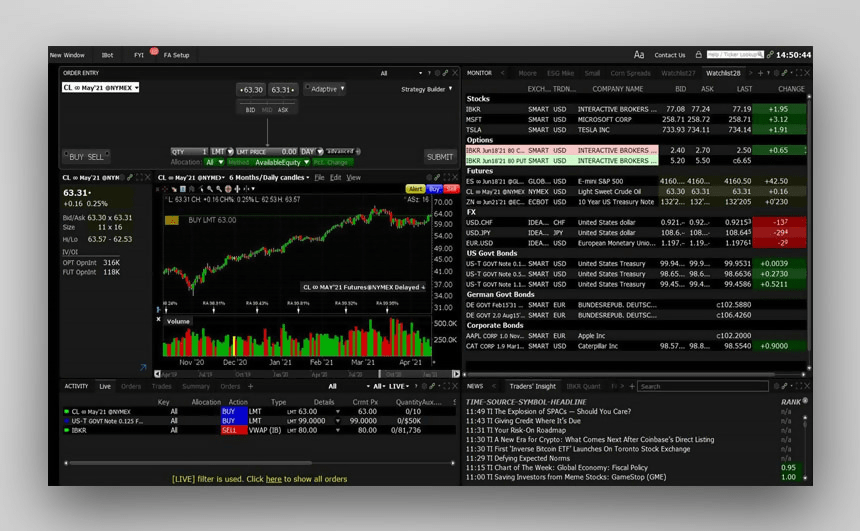 IBKR options trading