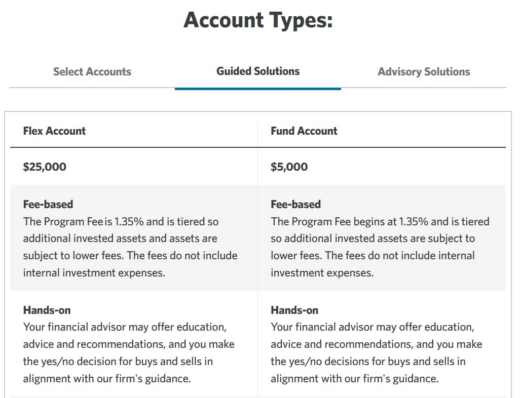 Edward Jones Review Is Edward Jones a Fiduciary & Worth the Fees?