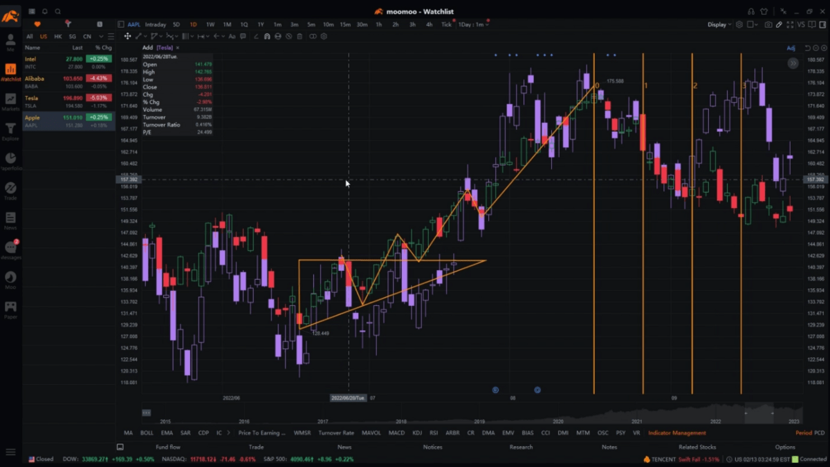 moomoo Review 2023 - Is The moomoo Trading App Legit?