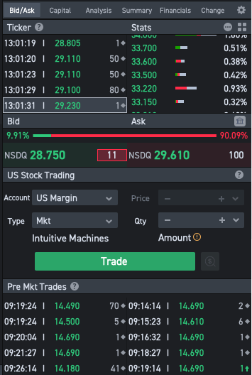 moomoo Review 2023 - Is The moomoo Trading App Legit?