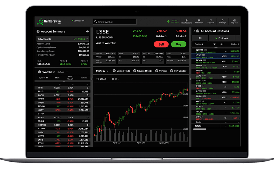 Td ameritrade