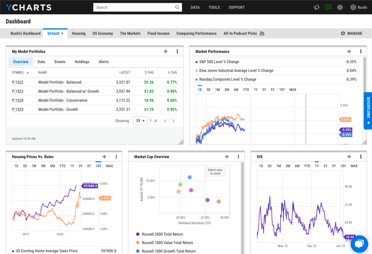 Ycharts dashboard