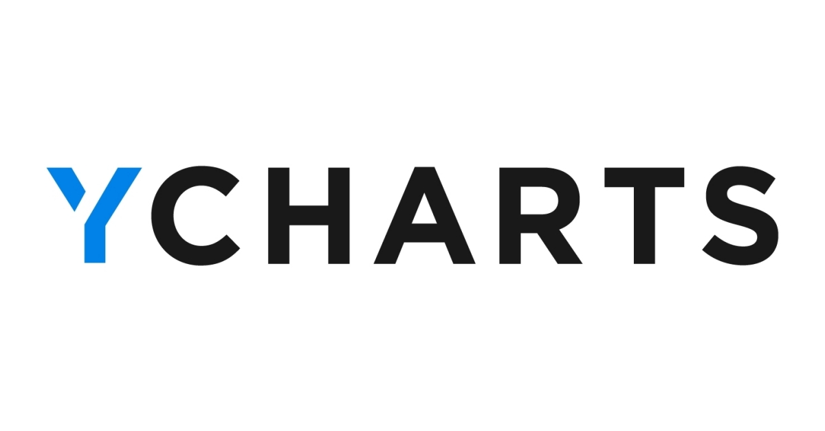 YCharts Review