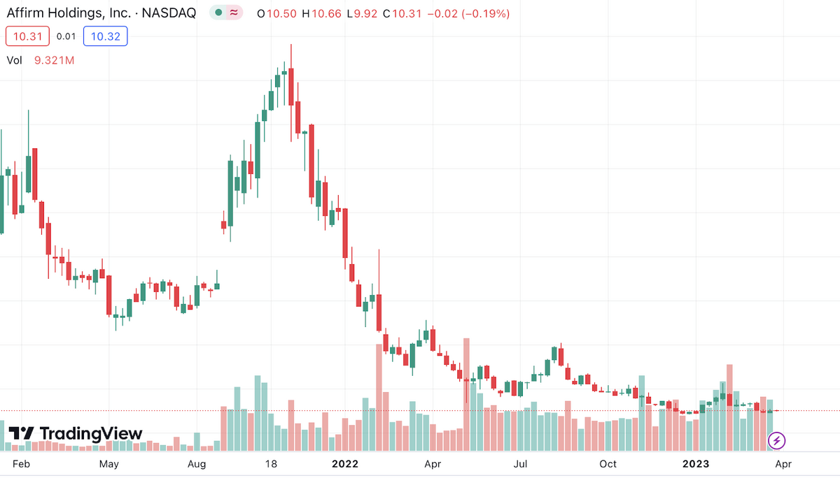 Afrmcharttradingview