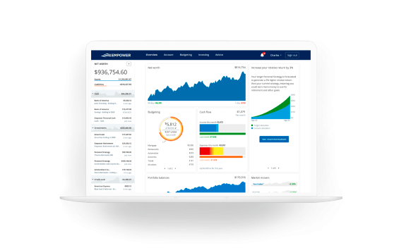 Personal capital (empower) dashboard