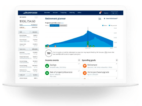 Personal capital (empower) retirement planner