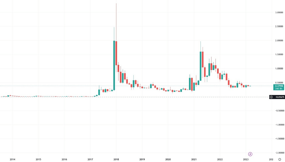 Ripple xrp price history full