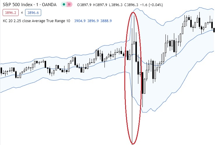 S&p 500 randomness