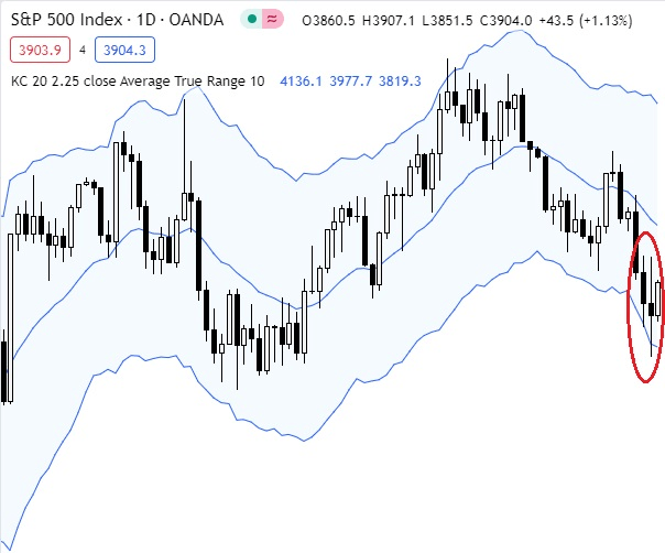 S&p 500 randomness2