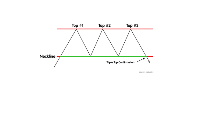 14 Stock Chart Patterns: How to Read Trading Chart Patterns