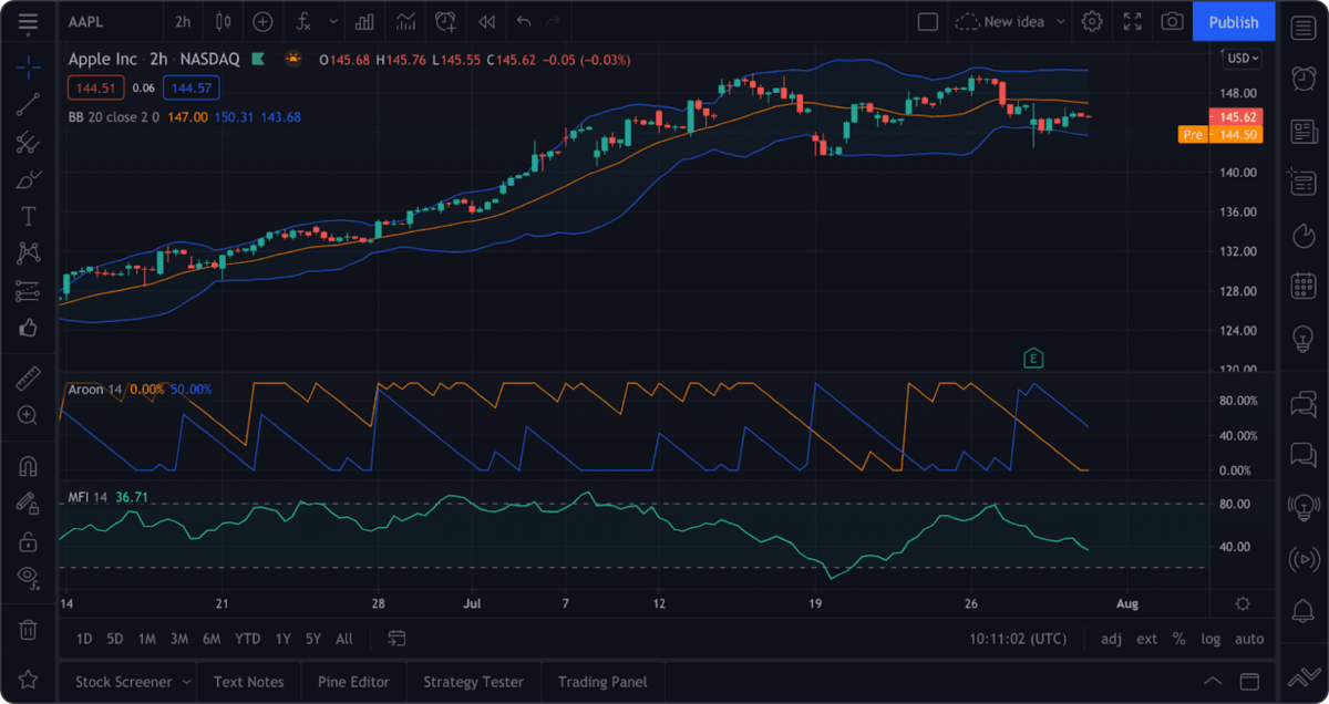 Tradingview