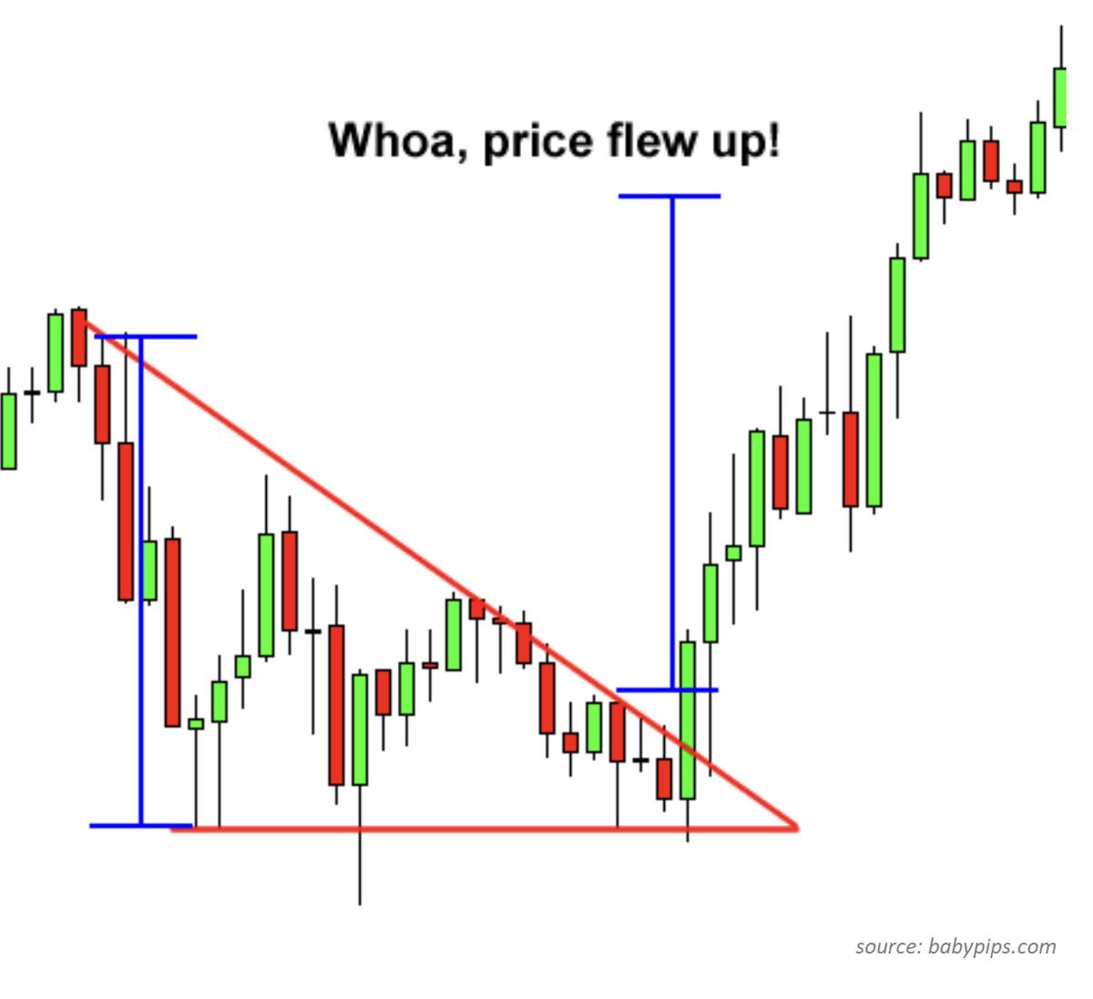 Descending Triangle Pattern How To Identify And Trade It