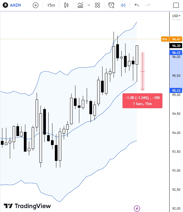 Amazon 15 minute example