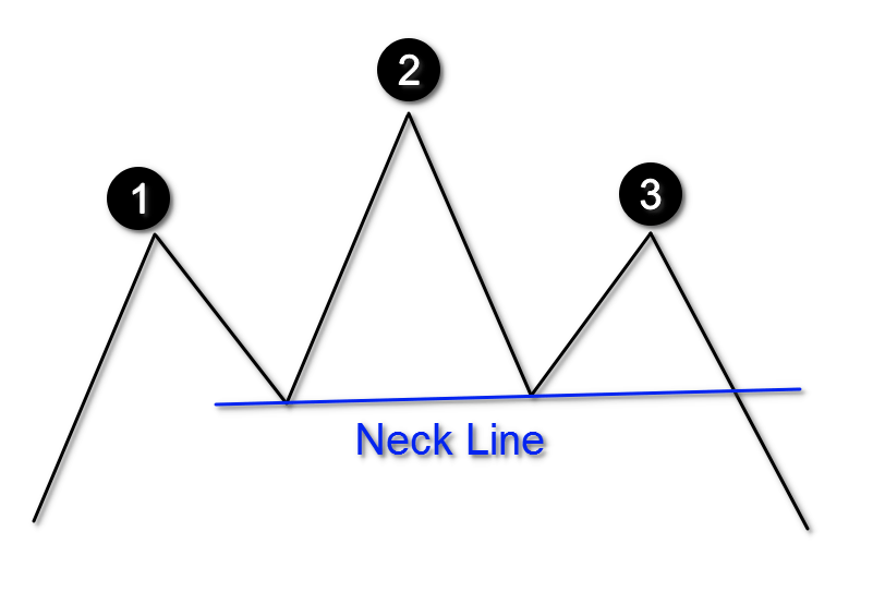 head and shoulders pattern