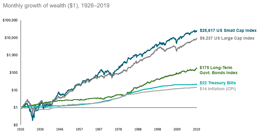 Stocksvsbonds