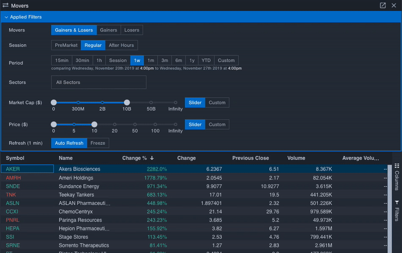 Benzinga movers gif