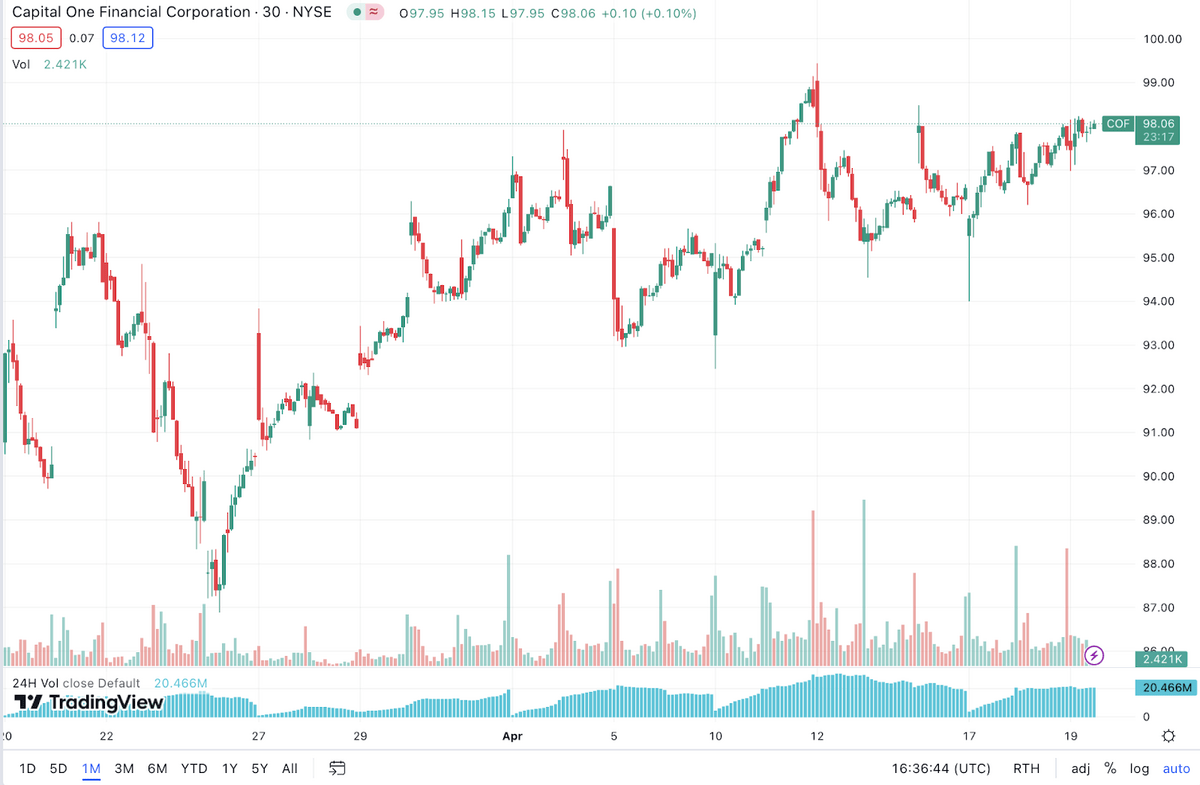 How to buy tala stock