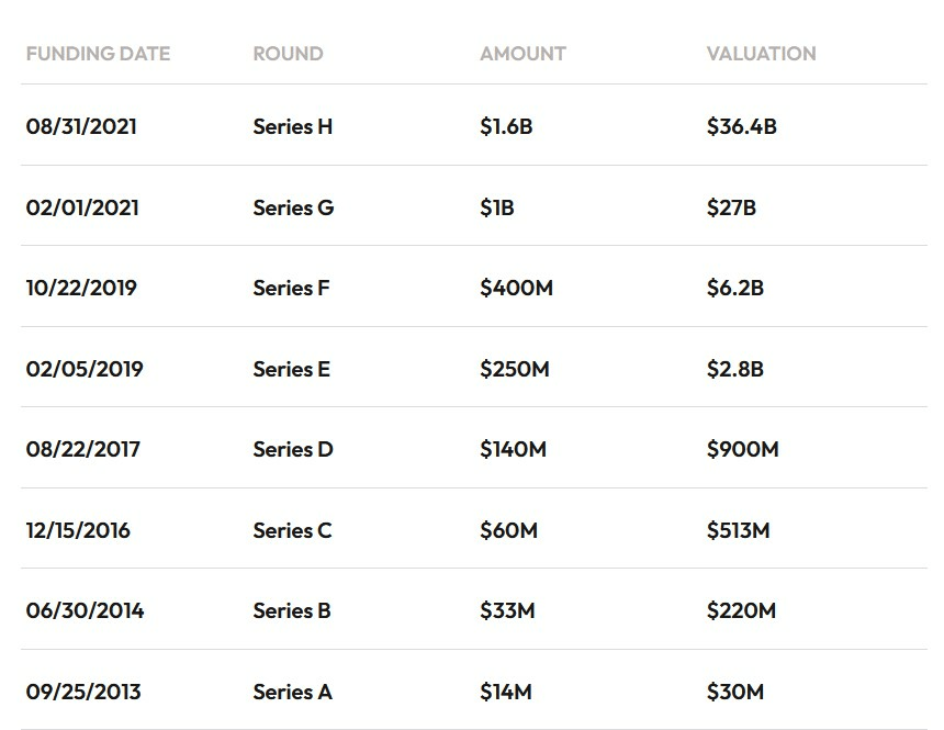 Databricks valuation funding rounds