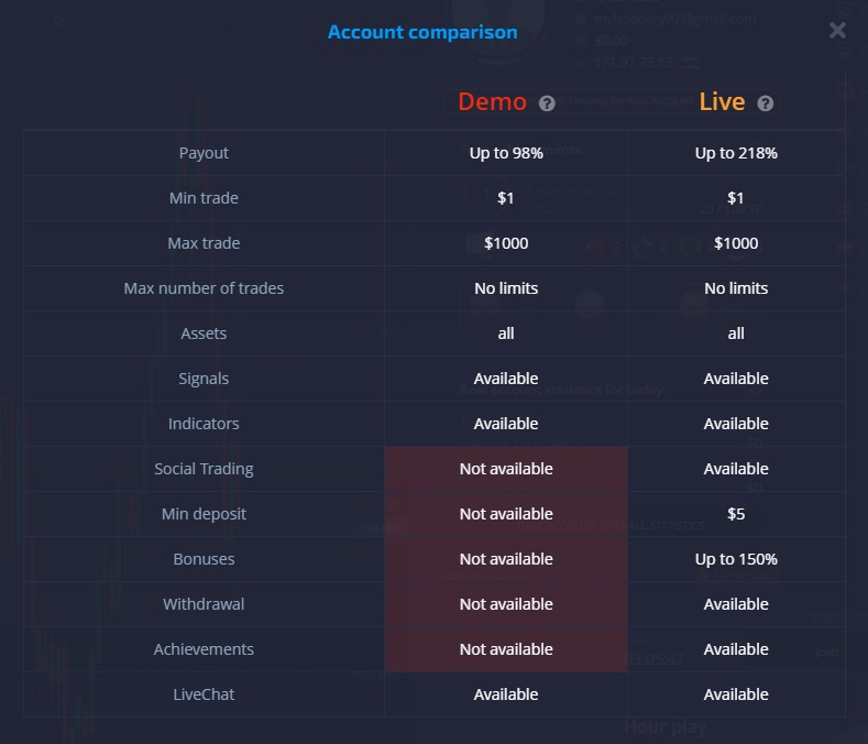 Po demo vs live account