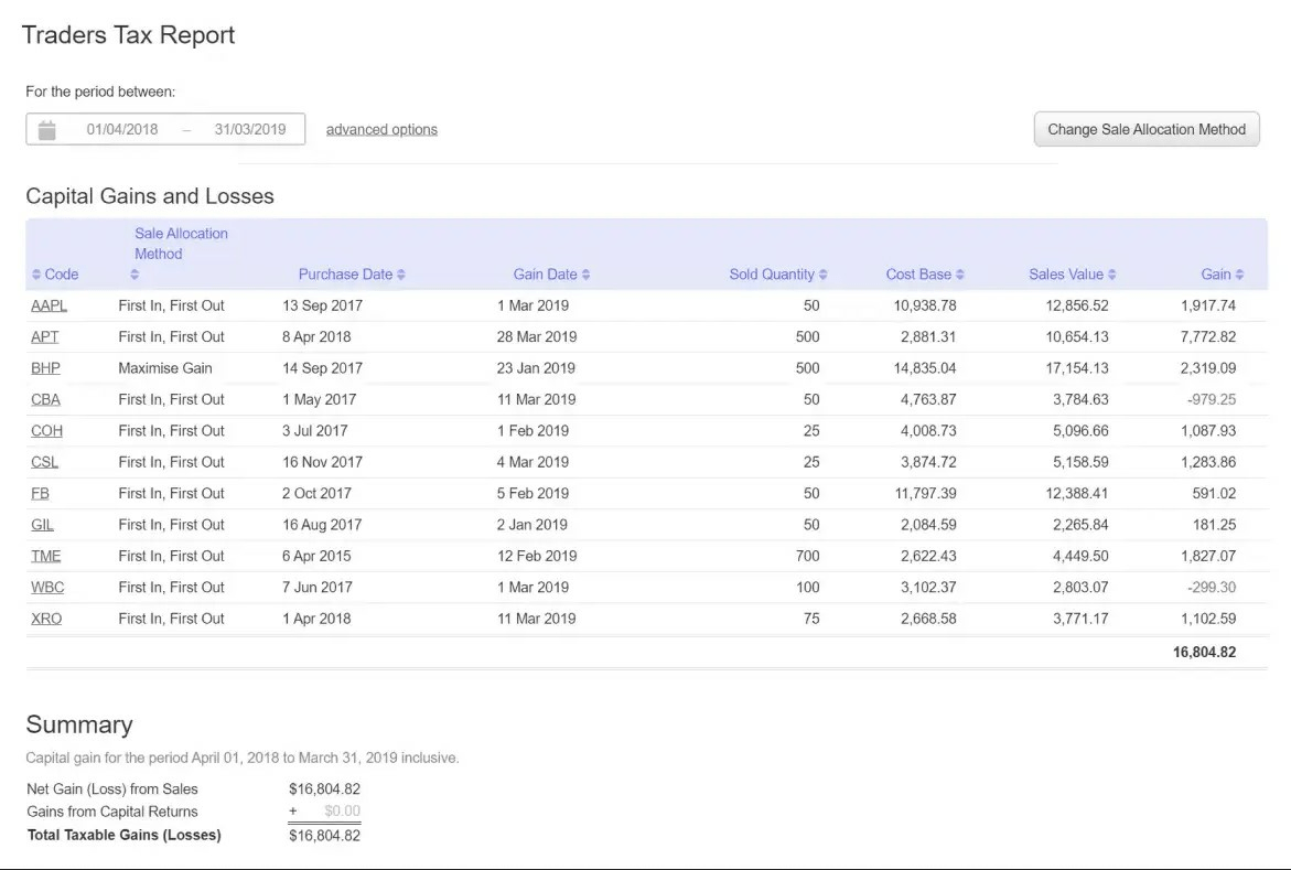 Sharesight capital gains report