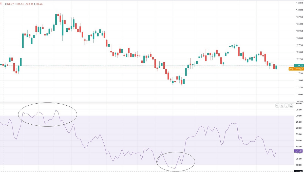 Tradingview qualcomm rsi