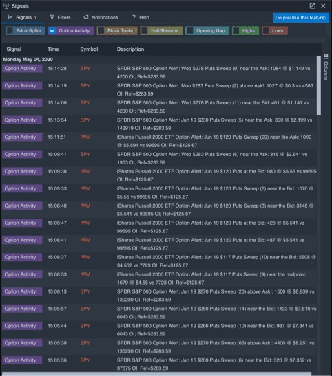 Unusual options activity