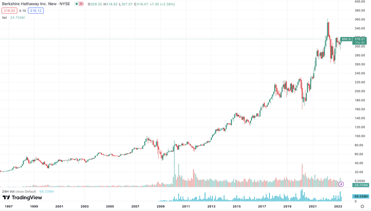 Berkshire hathaway