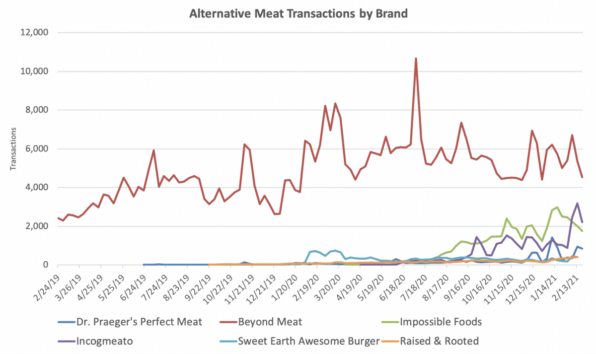 Marketshareimpossible