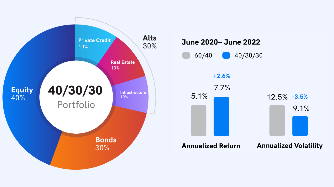 $50,000 portfolio allocation